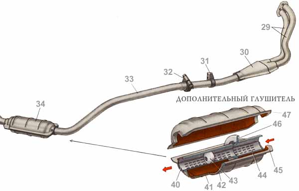 Как выбрать спортивный глушитель на ваз?